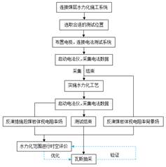 空姐抽插草正在播放基于直流电法的煤层增透措施效果快速检验技术